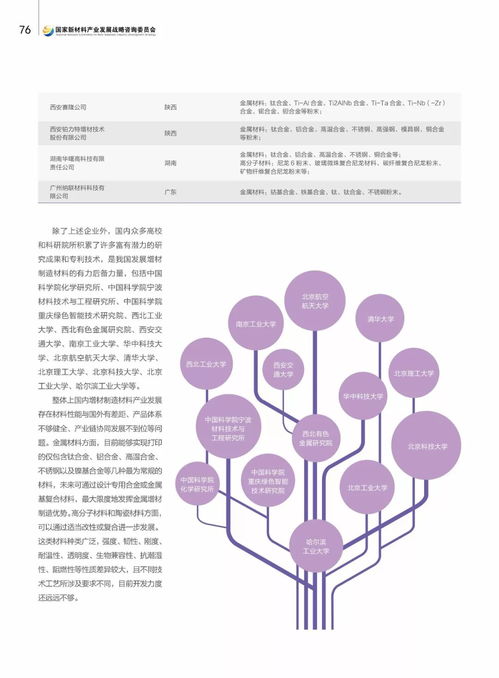 2018年先進結構復合材料國內外最新研究進展匯總 工程技術與試驗發展