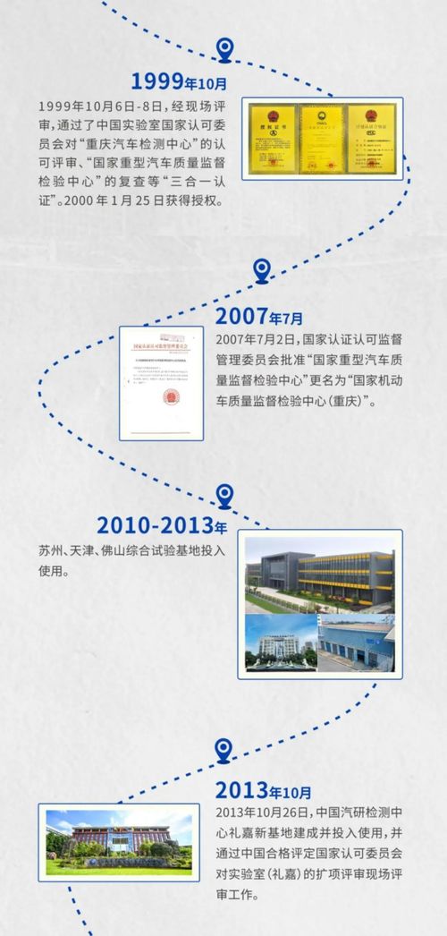 跨越非凡40年丨檢測工程事業部發展大事記